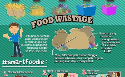 Food Waste: our contribution to Climate Change