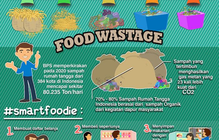 Food Waste: our contribution to Climate Change