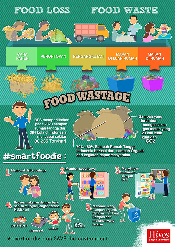 Food Waste: our contribution to Climate Change