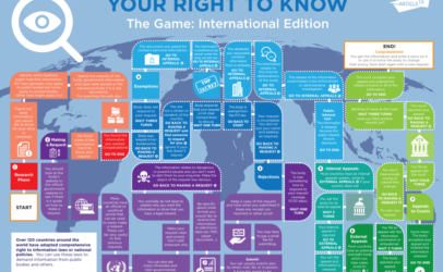 Your Right to Know: The Game