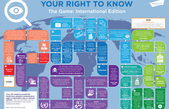 Your Right to Know: The Game