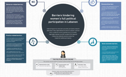 Lebanon Support workshop maps barriers and recommendations for female political participation